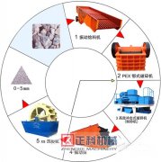 鹅卵石辣椒视频成人污设备大概需要投资多少钱